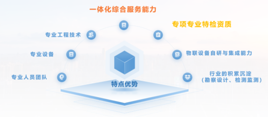 一體化綜合服務(wù)能力——智慧燃?xì)廒厔?shì)下的應(yīng)用軟件服務(wù)展望