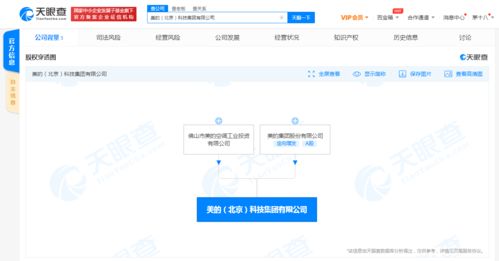 美的北京科技公司成立，軟件服務與應用軟件服務成新業務重點