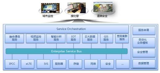 服務(wù)為王 未來平安城市發(fā)展走向