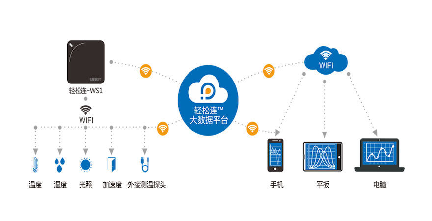 云動力 為傳統(tǒng)企業(yè)數(shù)字化轉(zhuǎn)型注入新動能