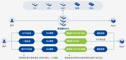 深信服應用交付AD市場占有率連續三季度領跑，彰顯軟件定義應用服務硬實力