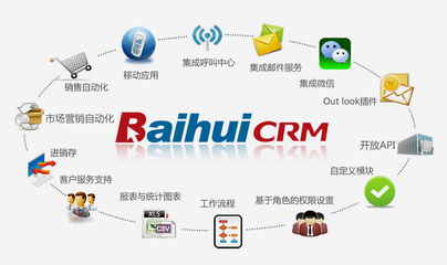 深圳CRM系統 北京百會縱橫科技提供的高清細節圖解析與應用軟件服務